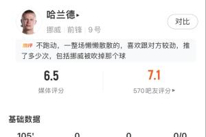 唯一一场没进球！哈兰德数据：2射1正 触球21次 传球成功率38.5%-b4