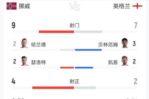 世界杯缺陷直播_免费观看入口_赛后录像回放