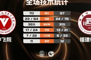 森林狼vs鹈鹕直播_免费观看入口_赛后录像回放