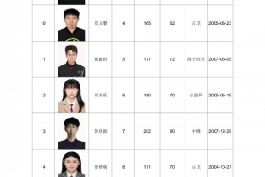 世界杯举办城市直播_免费观看_实时比分_赛后总结